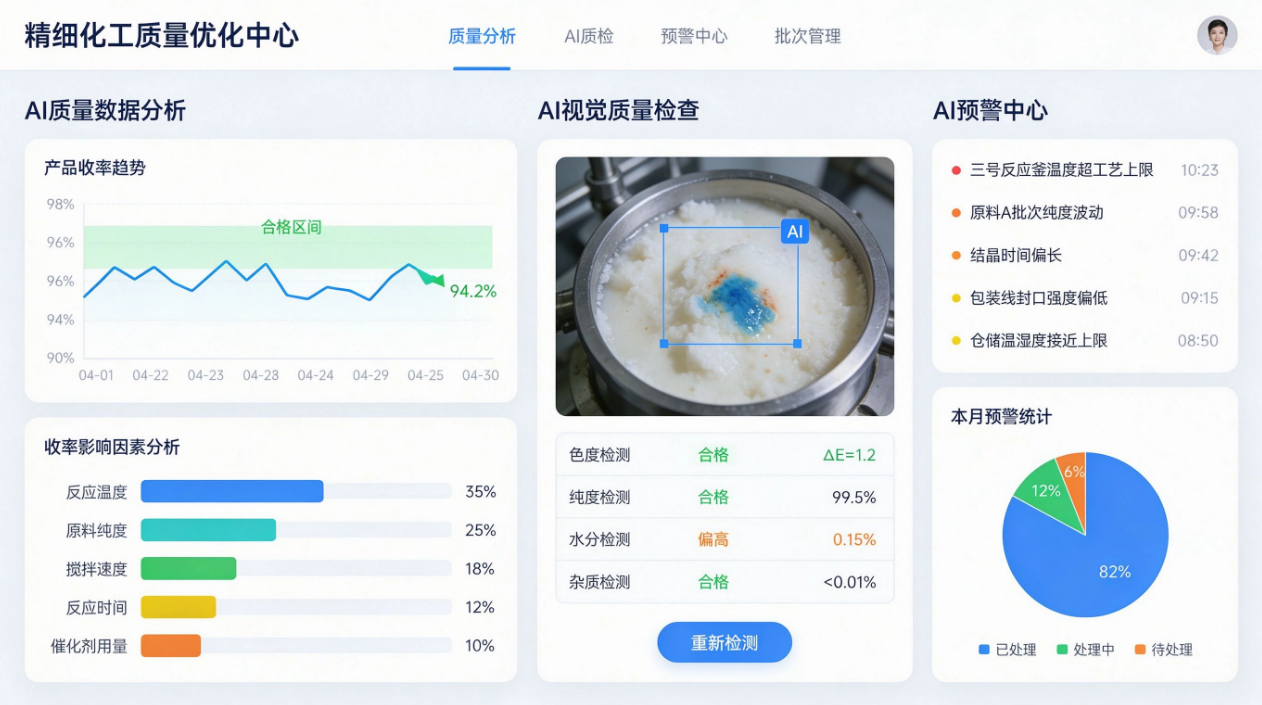 质量优化中心