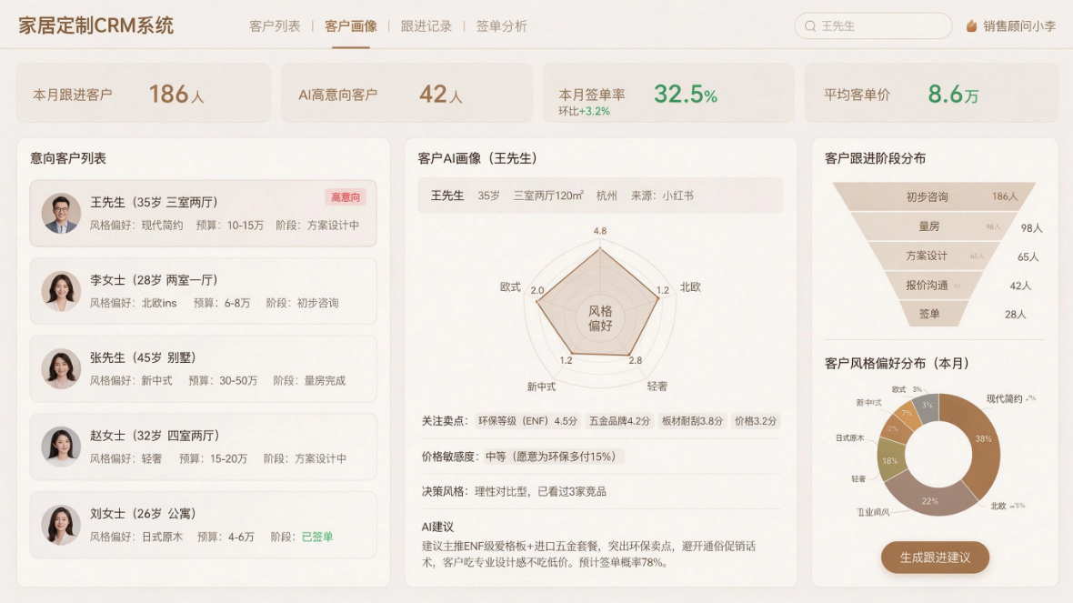 客户画像中心