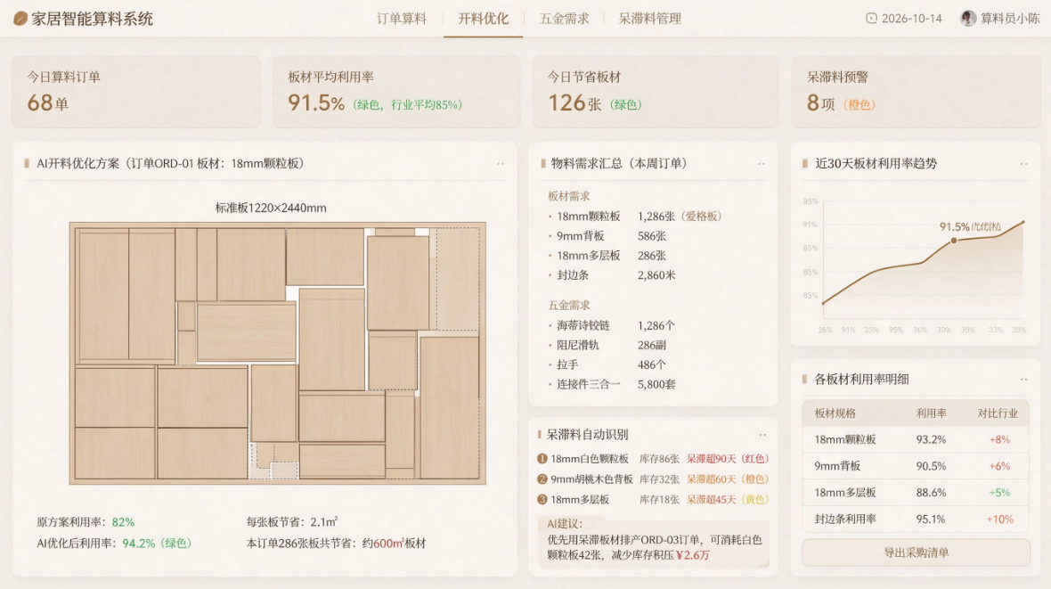 智能算料中心