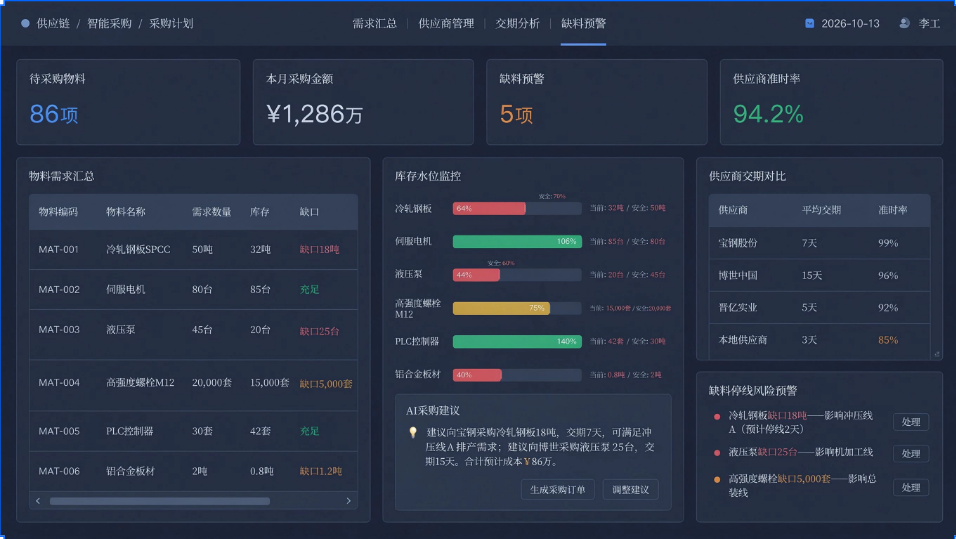 智能采购计划