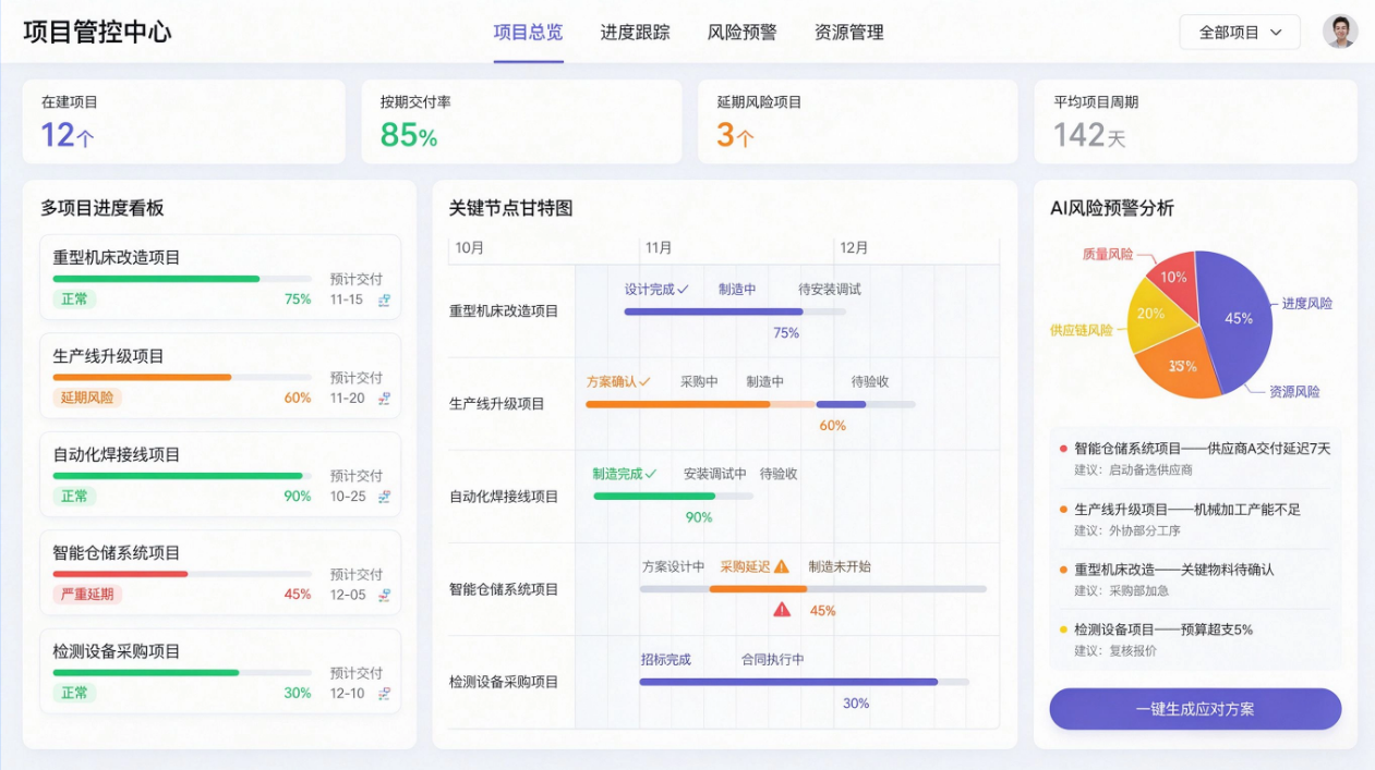 项目管控中心