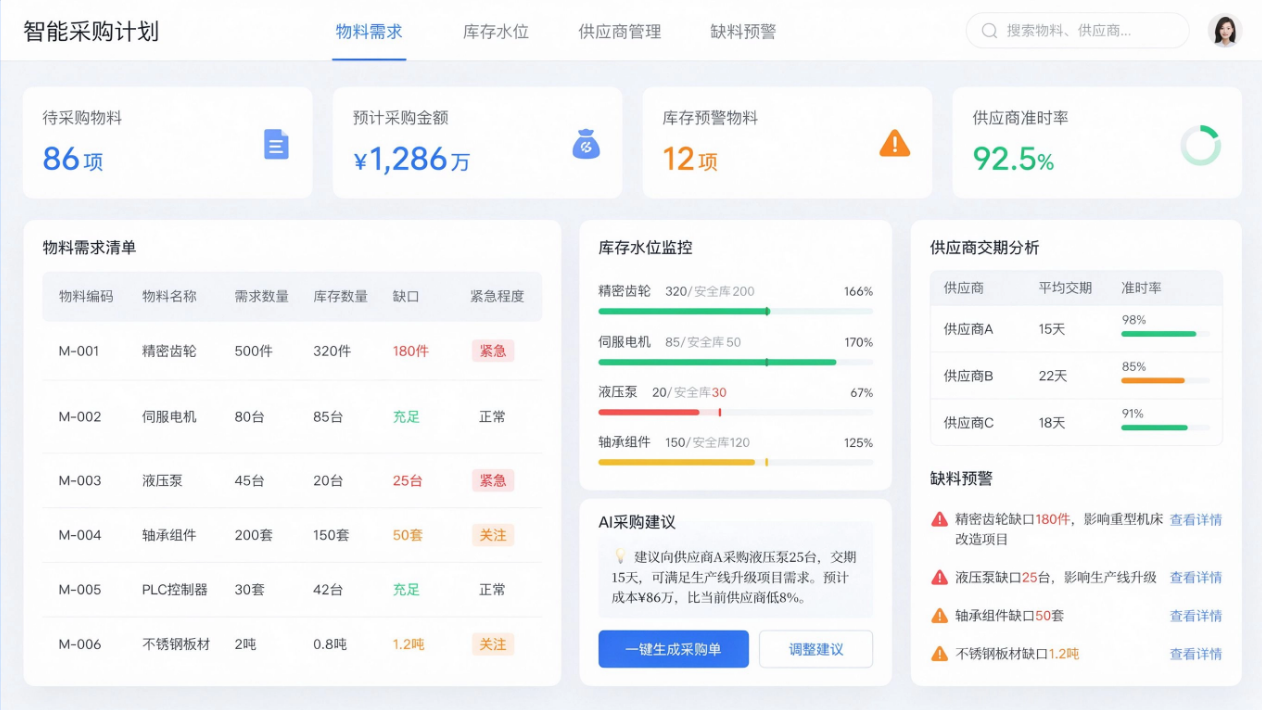 智能采购计划