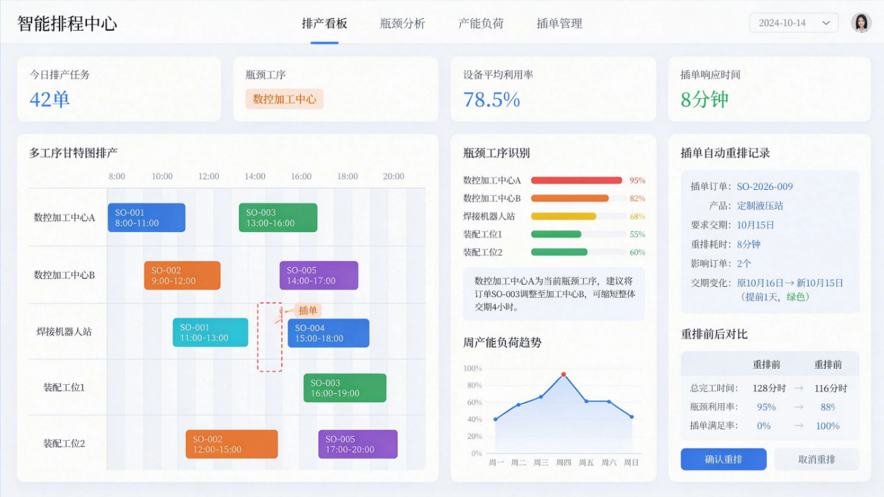 智能排程中心