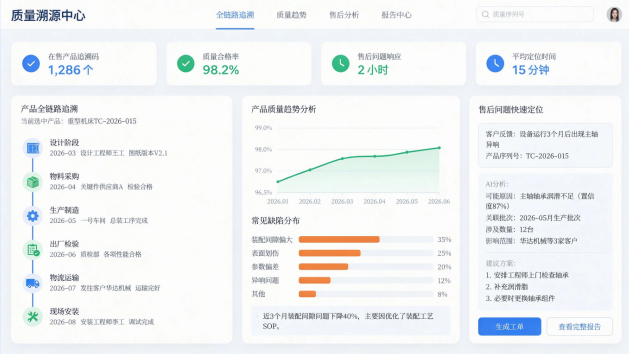 质量追溯中心