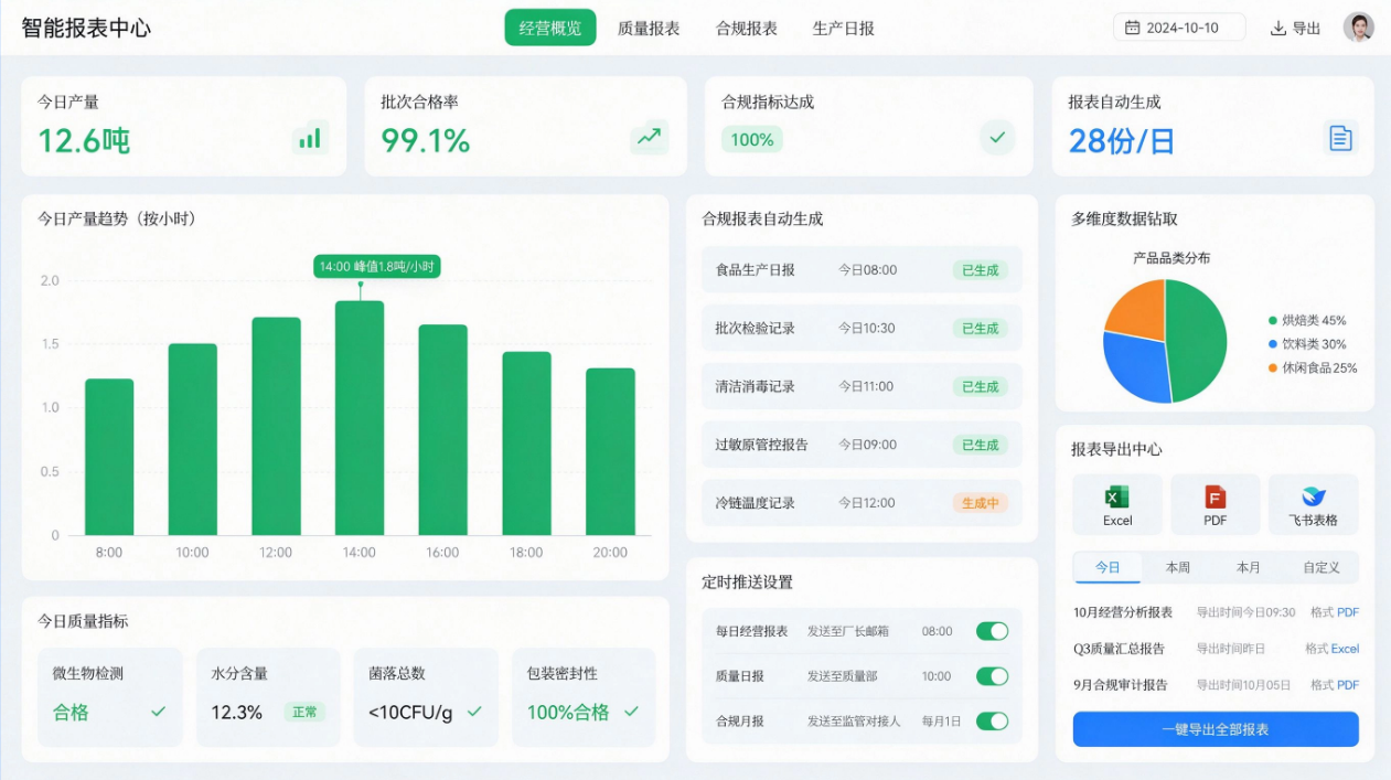 智能报表中心