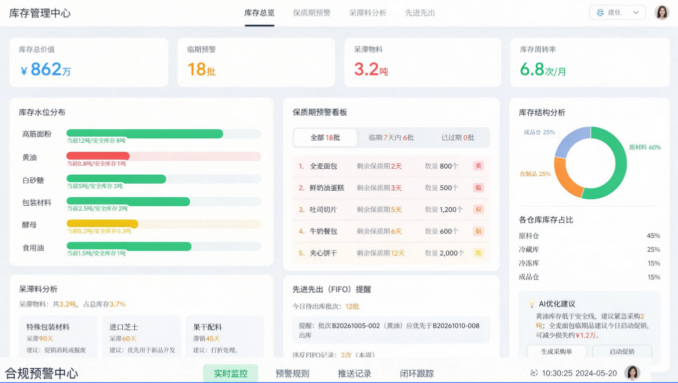 合规预警中心